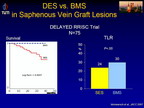 [ACC2011]ISAR-CABG：DES和BMS在隐静脉移植病变中的随机、有效试验